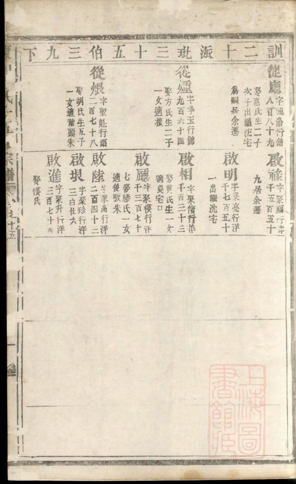 0985东山傅氏十五修宗谱_009.pdf_第2页