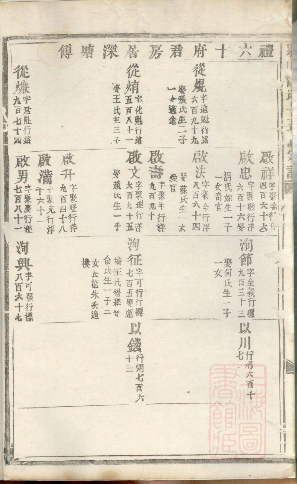 0985东山傅氏十五修宗谱_009.pdf_第3页