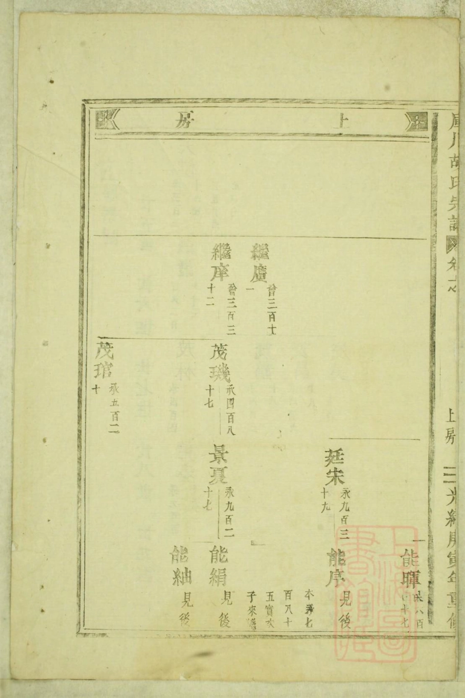 0992库川胡氏宗谱_006.pdf_第3页