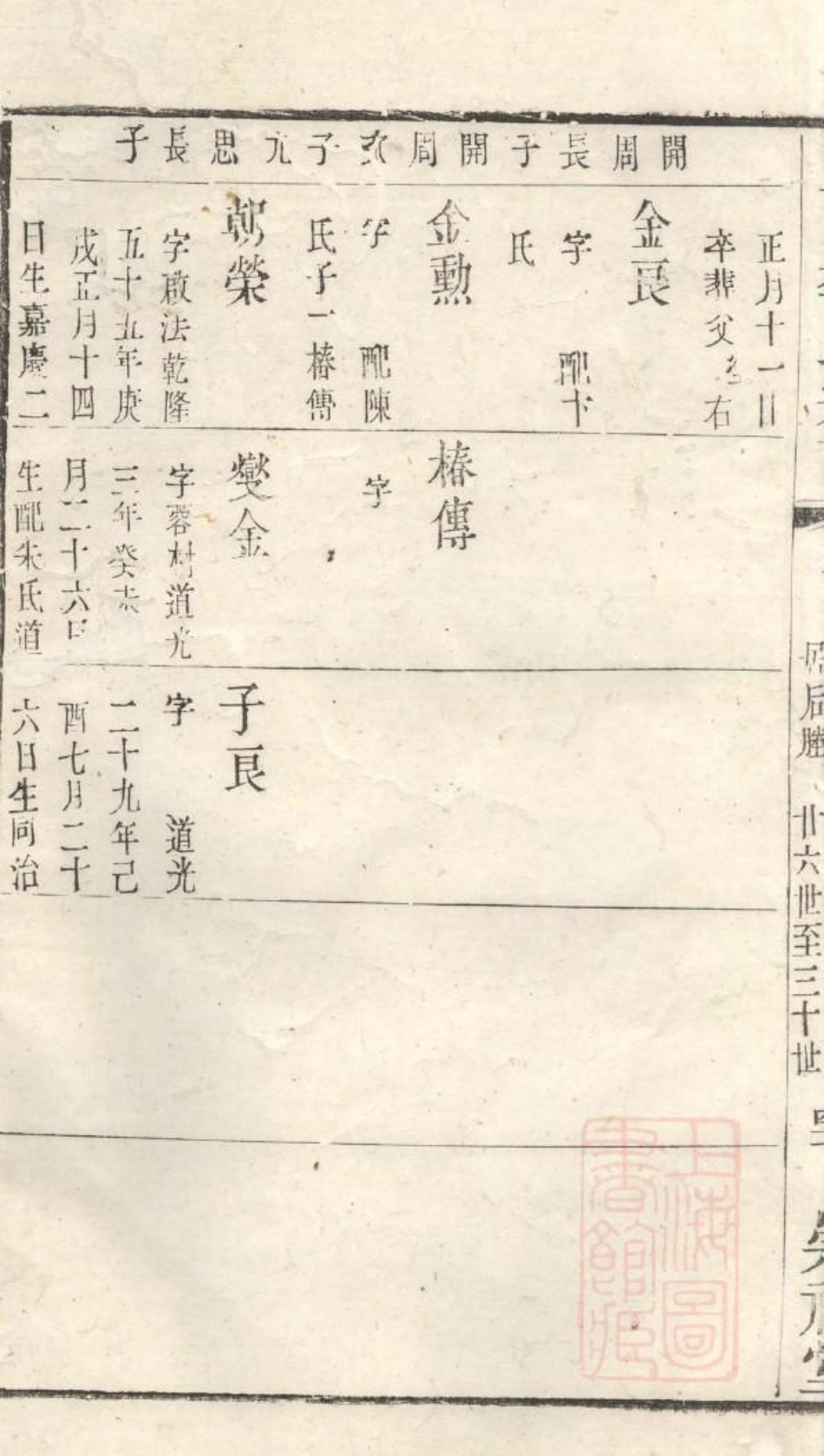 1011暨阳李氏宗谱_004.pdf_第3页