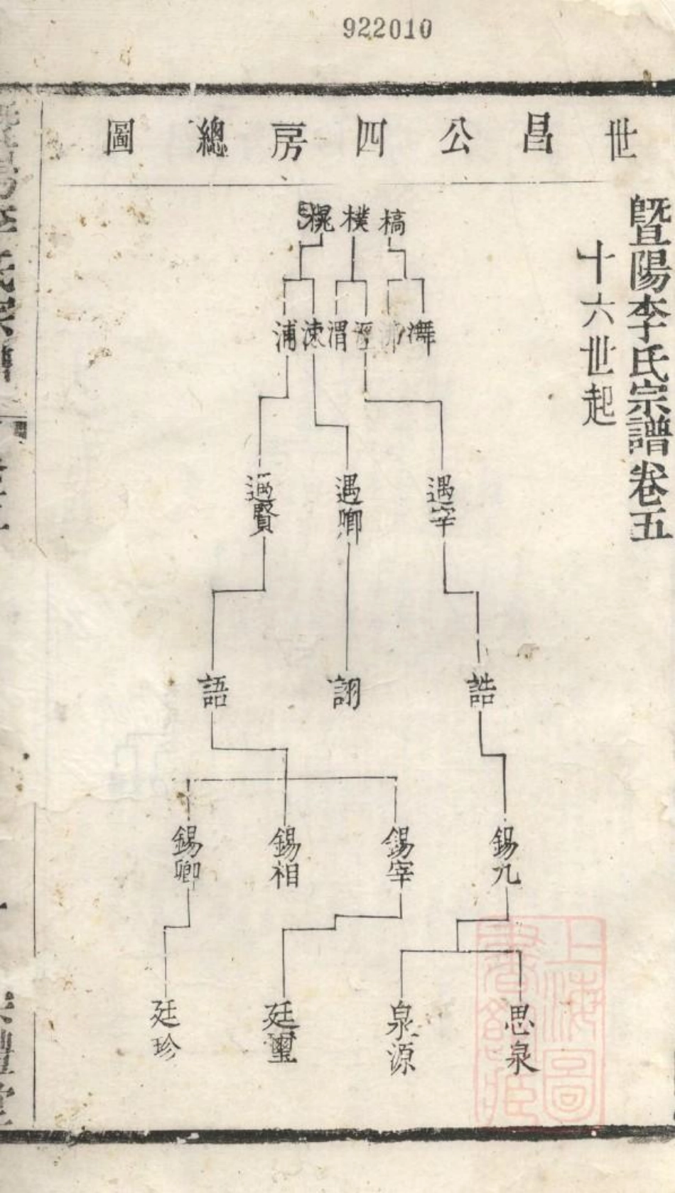 1011暨阳李氏宗谱_005.pdf_第2页