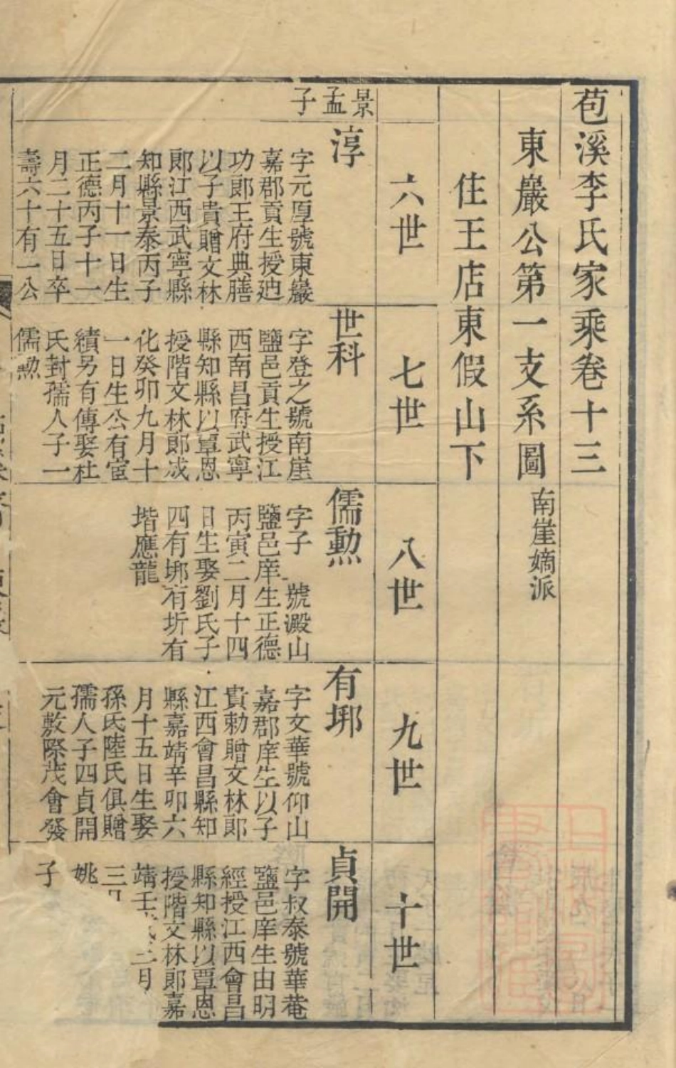 1055苞溪李氏家乘_008.pdf_第3页