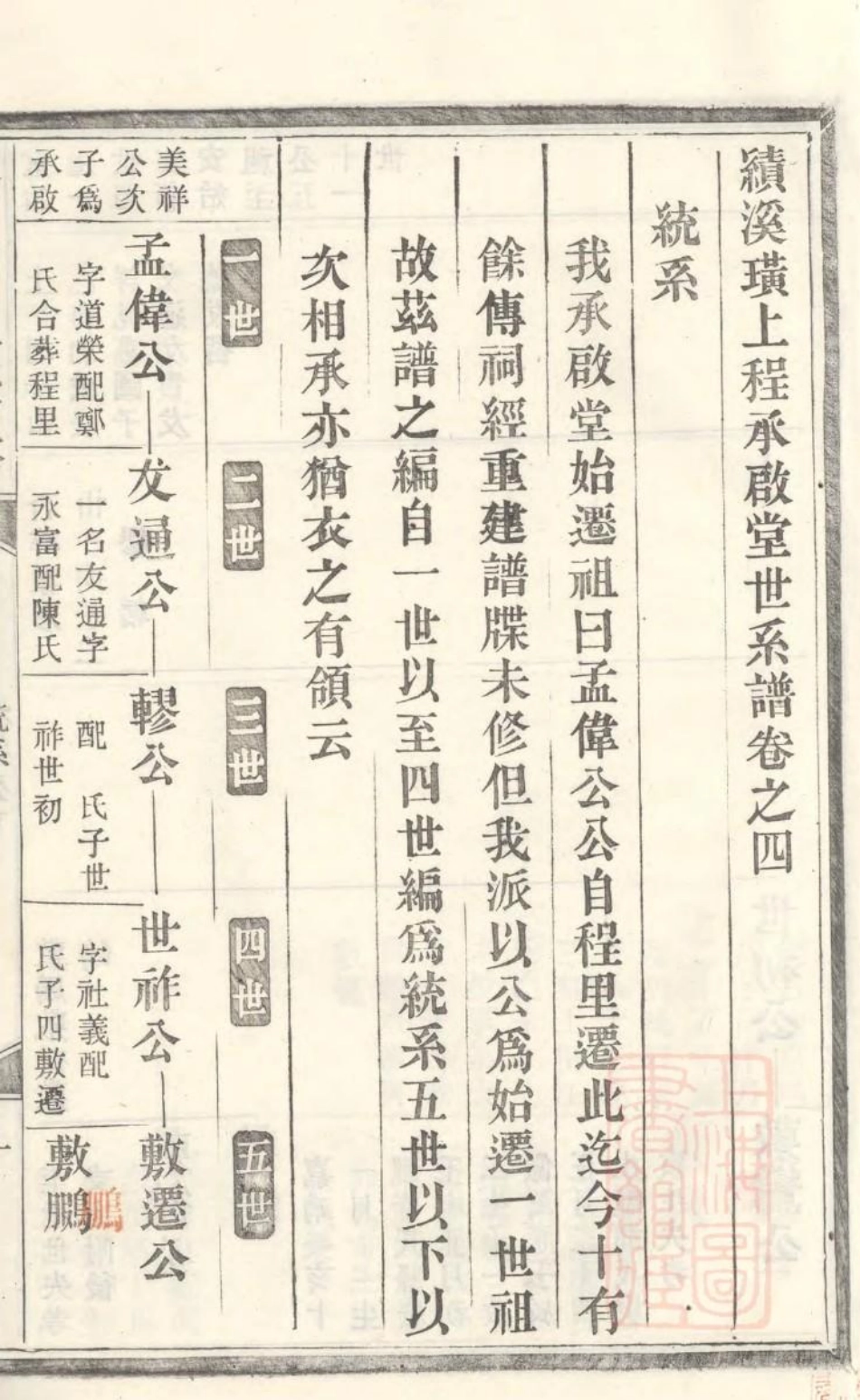 1075绩溪璜上程承启堂世系谱_002.pdf_第2页