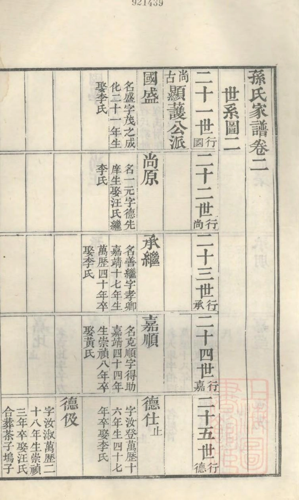 1079古筑孙氏家谱_002.pdf_第2页
