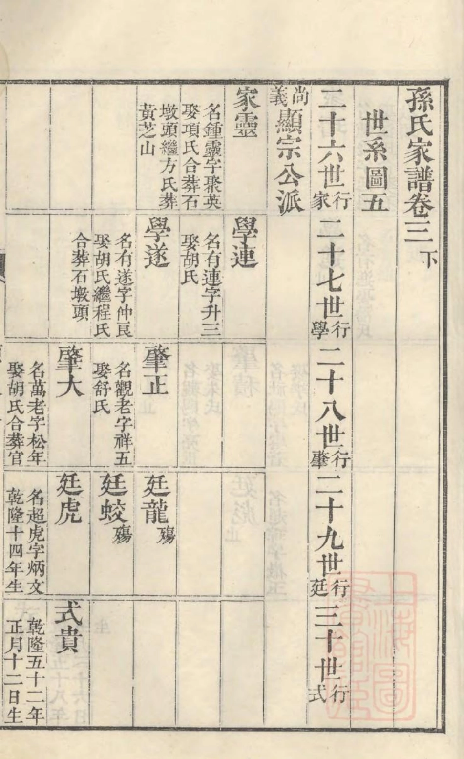 1079古筑孙氏家谱_005.pdf_第2页