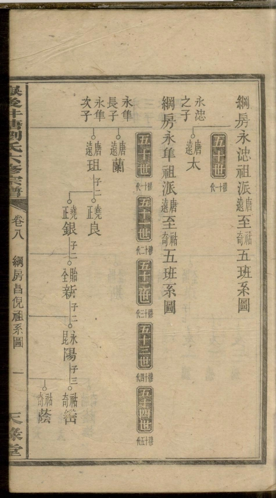 1087嶽后井塘刘氏六修宗谱_008.pdf_第3页