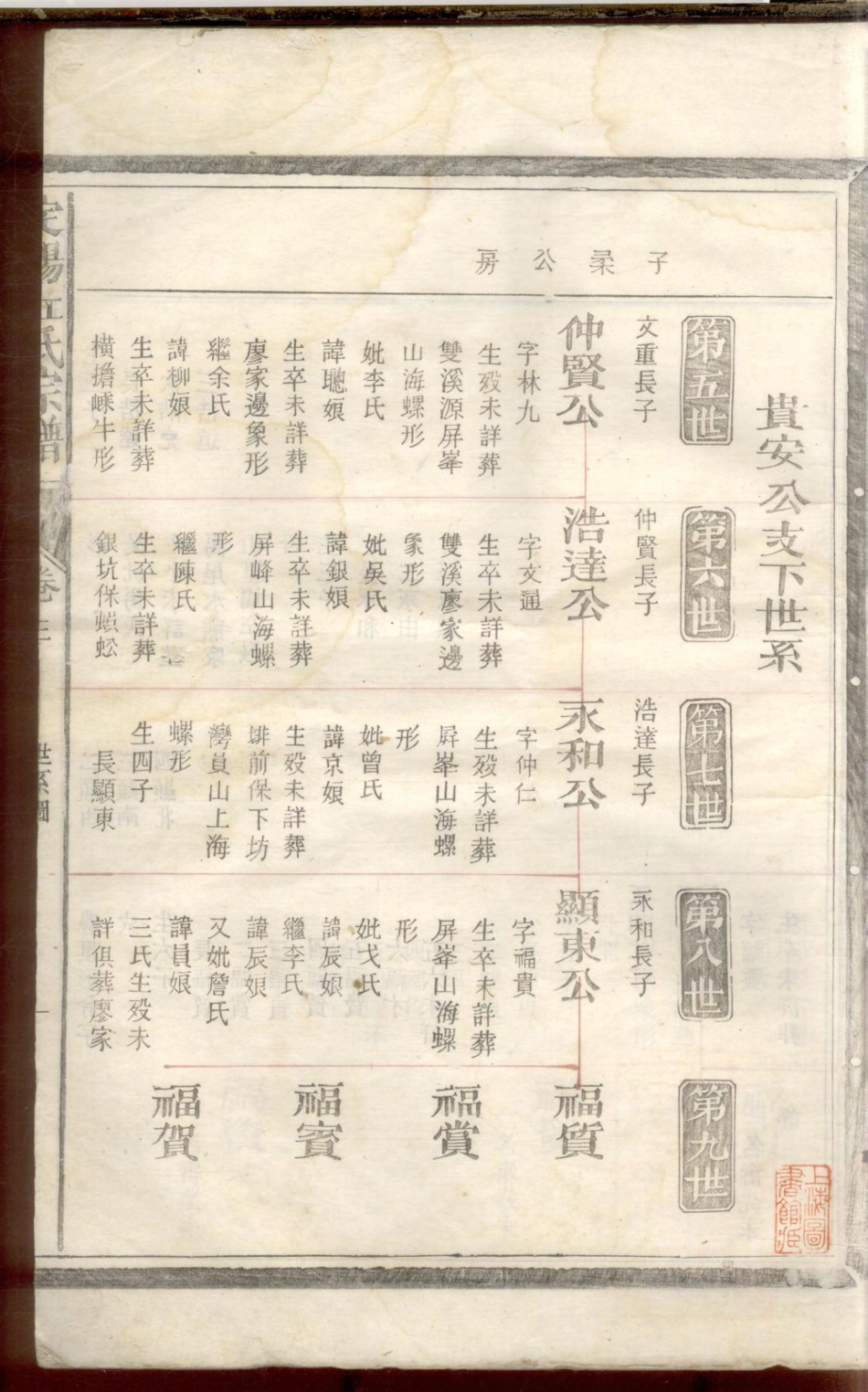 1235定阳江氏宗谱_004.pdf_第3页