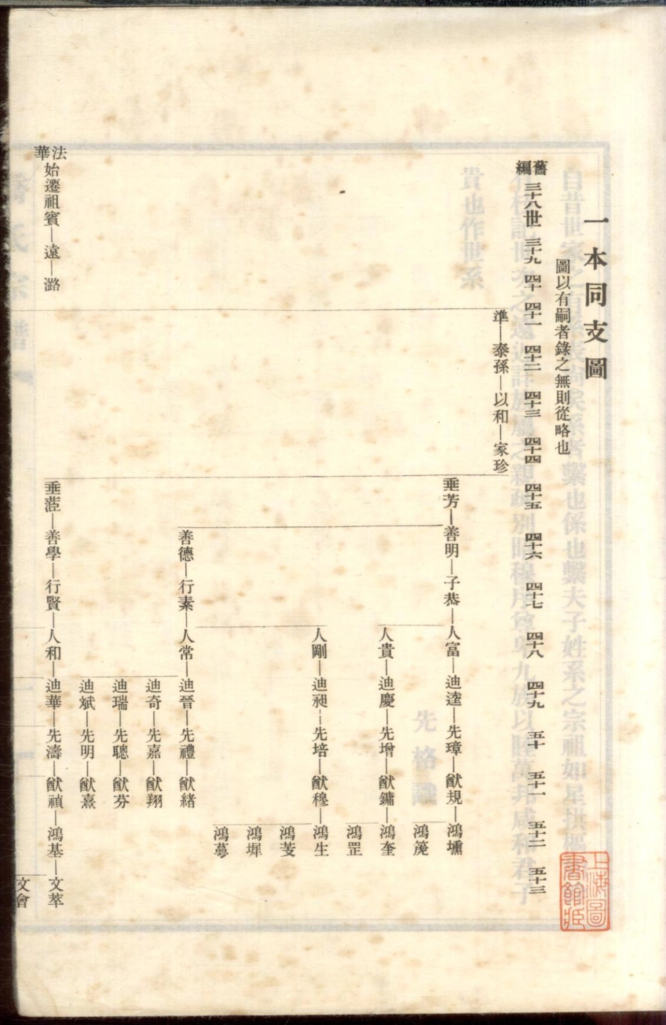 1280乔氏宗谱_004.pdf_第3页