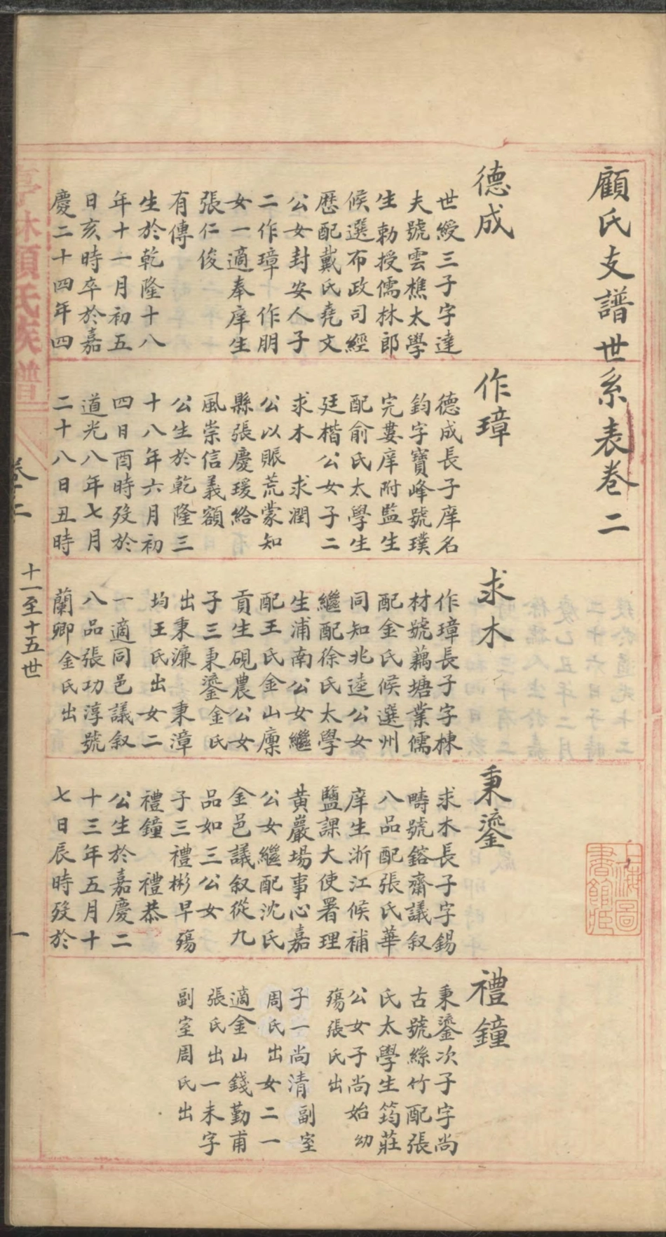 1346亭林顾氏支谱_002.pdf_第3页