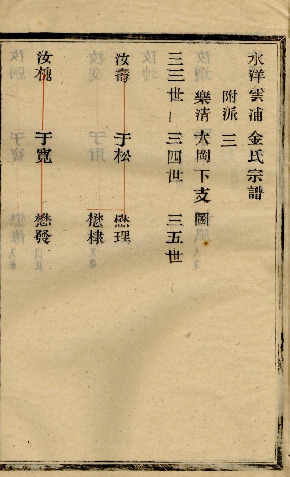 1379水洋云浦金氏续修宗谱_026.pdf_第3页