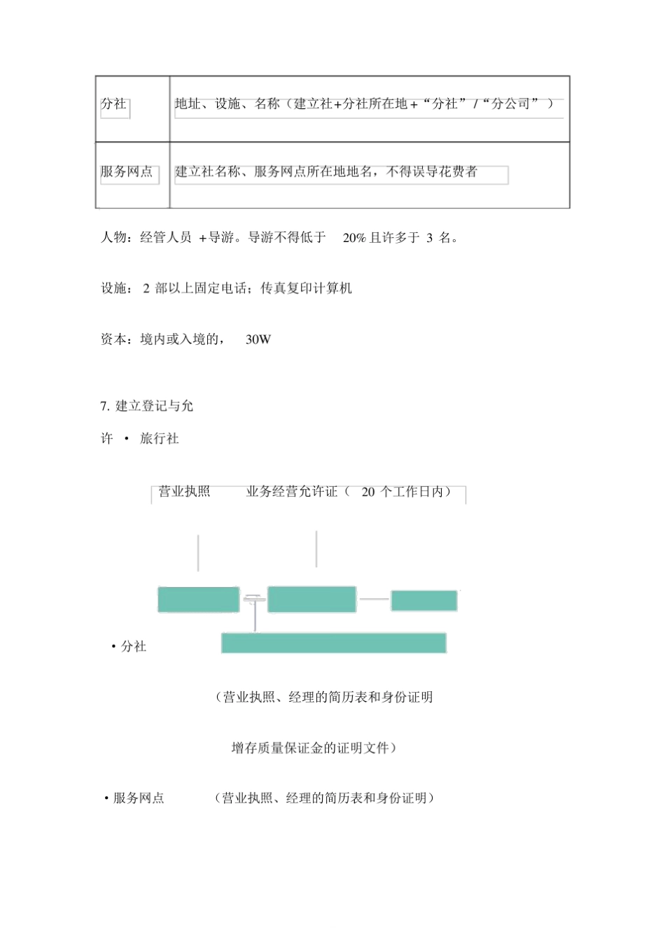 导游资格考试政策与法律法规知识归纳.pdf_第3页