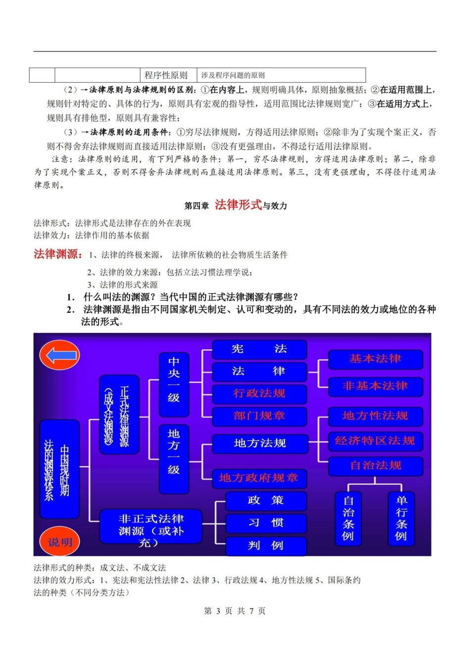 法学导论重点.pdf_第3页