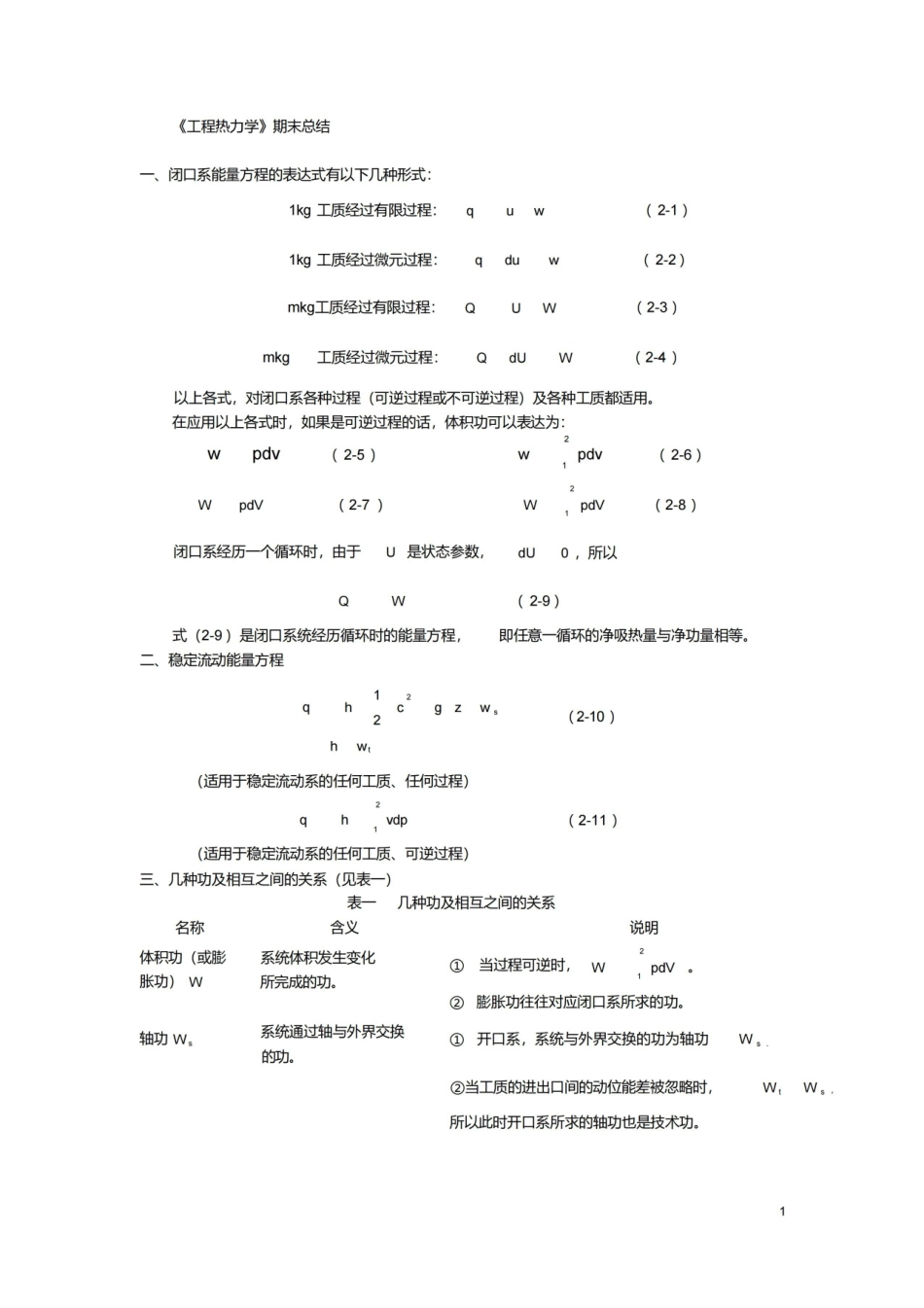 工程热力学期末总结.pdf_第1页