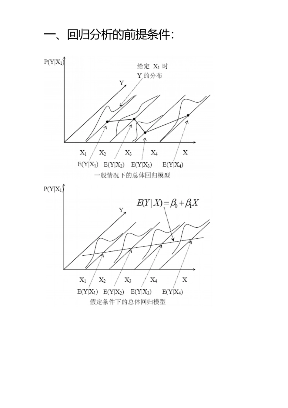 回归分析知识点.pdf_第1页