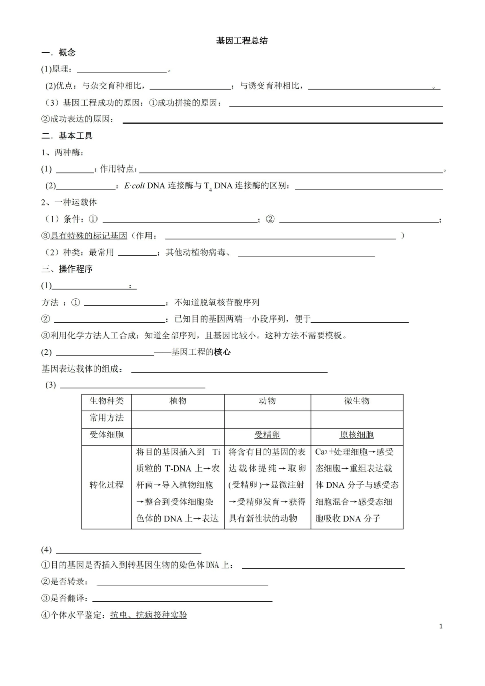 基因工程知识点总结.pdf_第1页