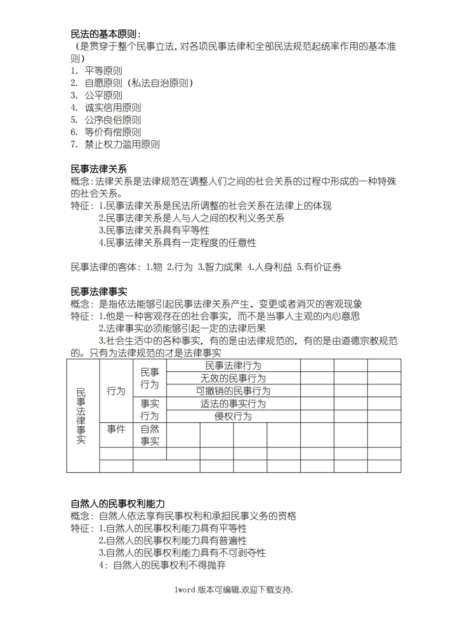 民法总则期末复习重点.pdf_第1页