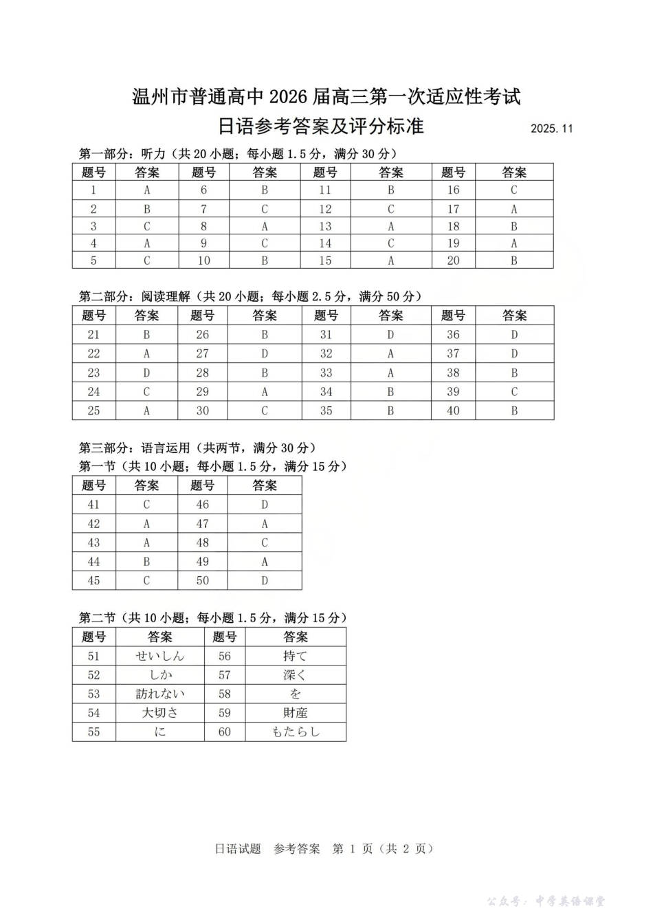 温州市普通高中2026届高三第一次适应性考试日语答案.pdf_第1页