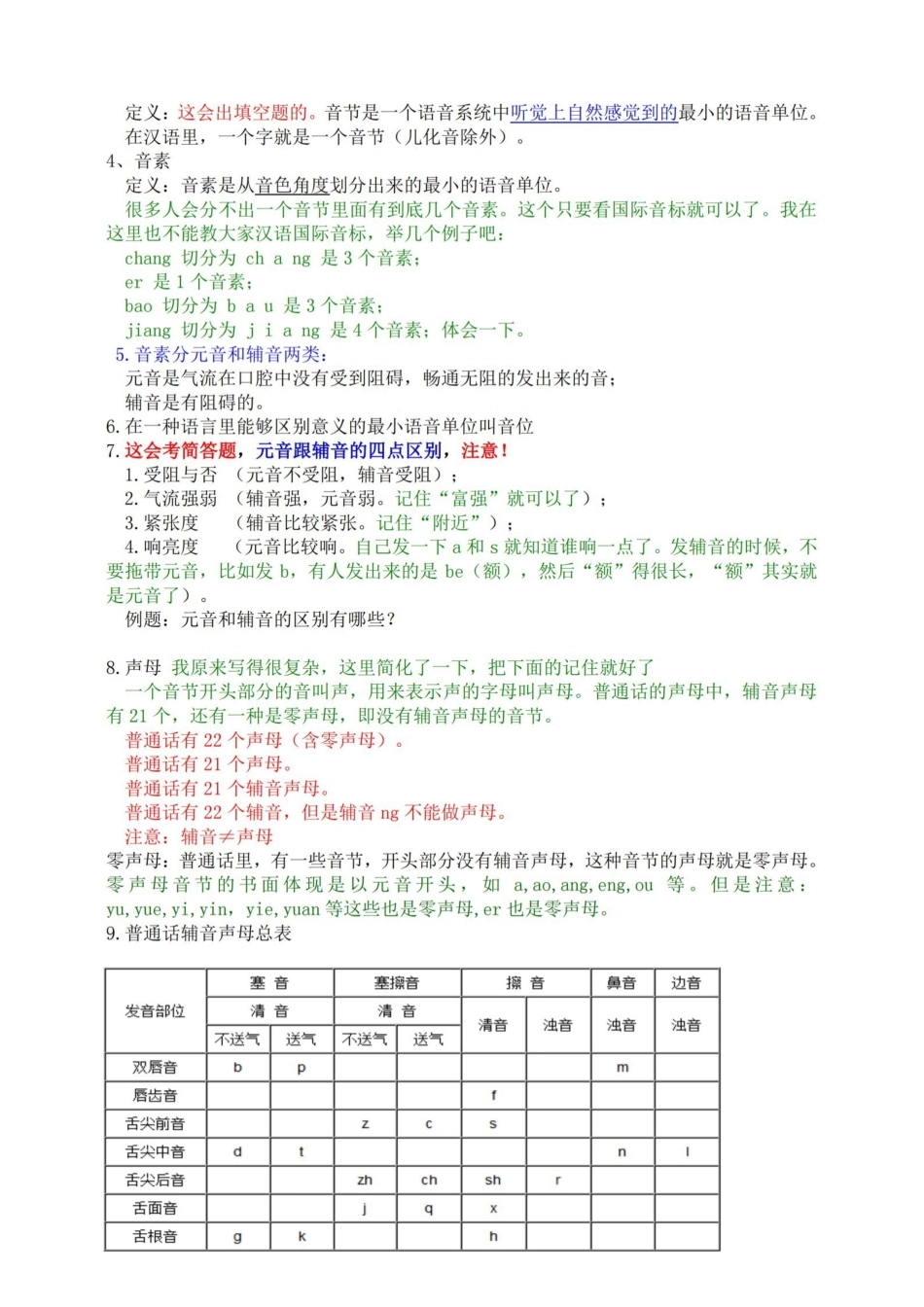 现代汉语考试重点.pdf_第2页