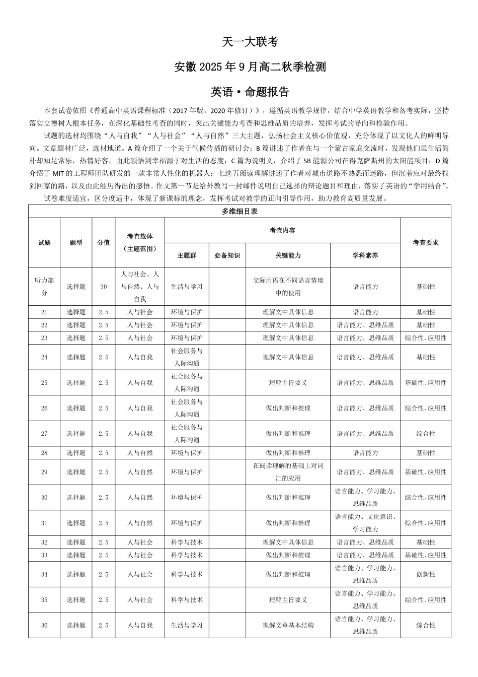 英语安徽高二9月秋季检测命题报告.pdf_第1页