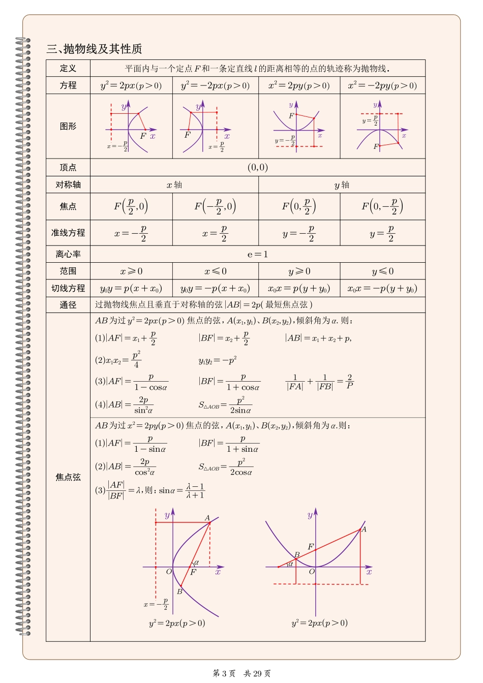 圆锥曲线基础总结、二级结论、方法与技巧(学生版).pdf_第3页
