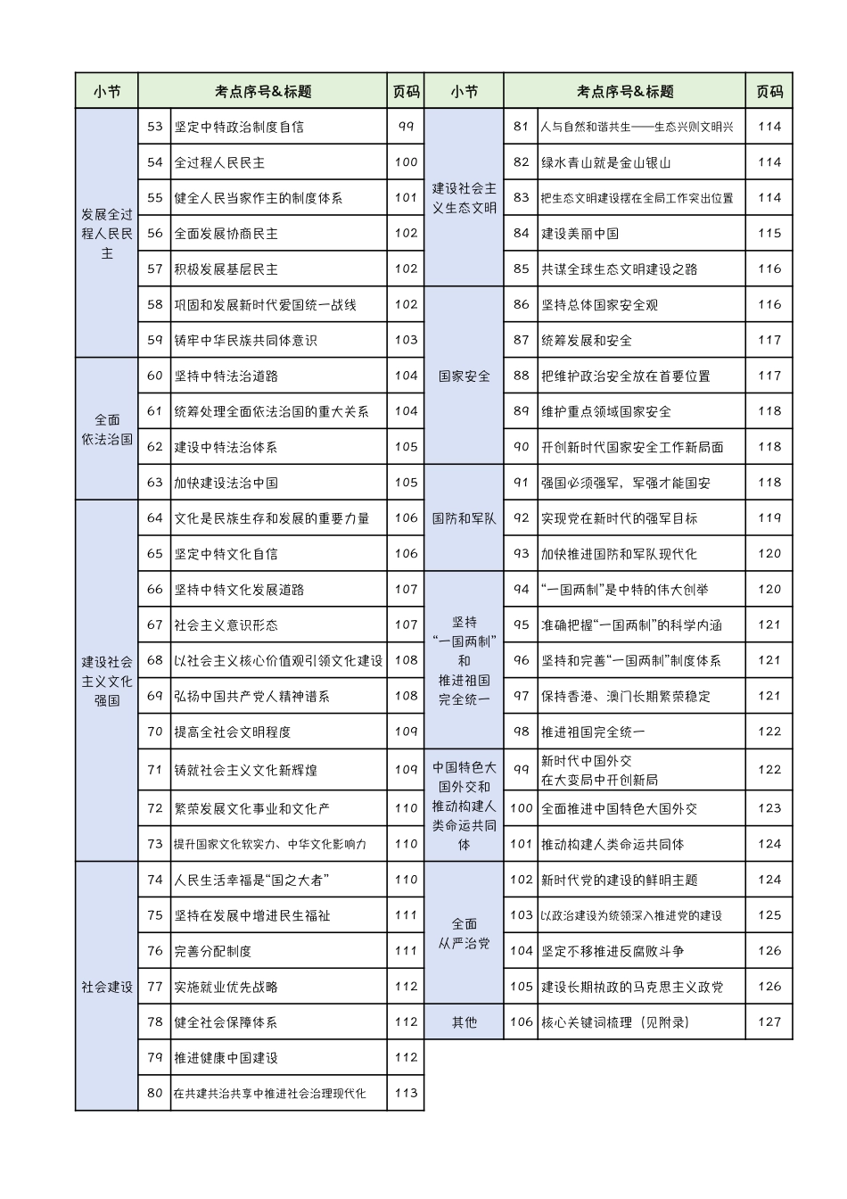指哪背哪 【习概】 2024-10-15 0459 1.pdf_第2页