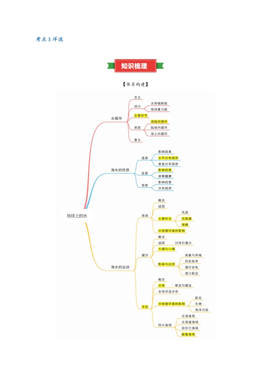 专题03地球上的水(知识梳理)-【学考复习】2024年高中地理学业水平考试必备考点归纳与测试(新教材专用).docx_第2页