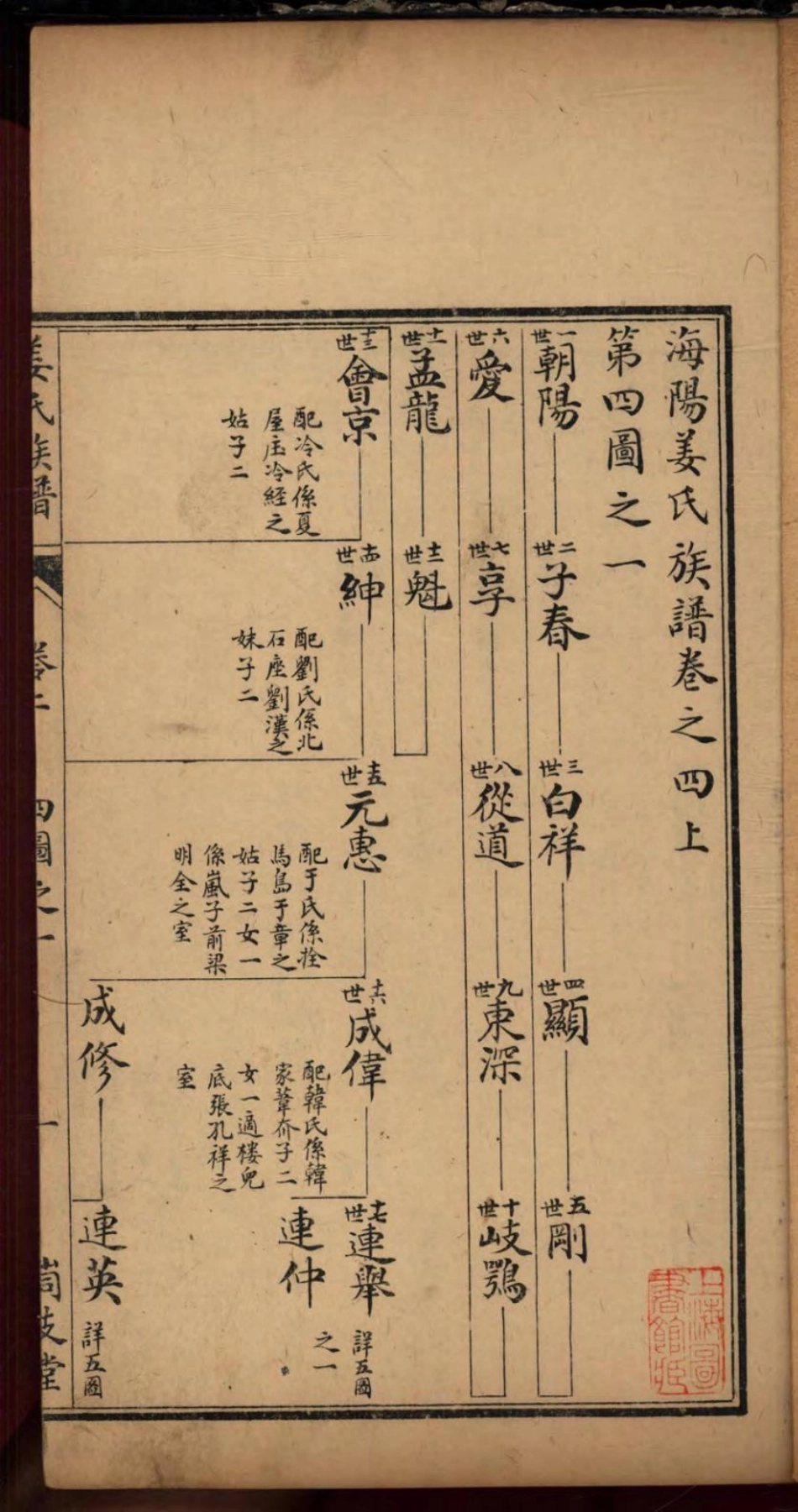 1463海阳峝支堂姜氏族谱_002.pdf_第3页