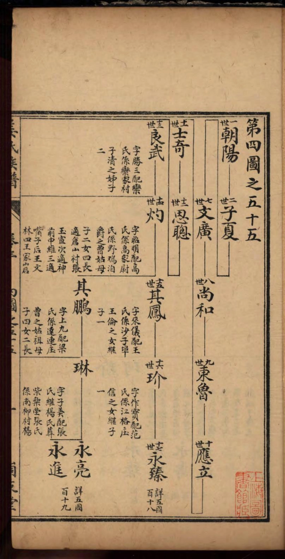 1463海阳峝支堂姜氏族谱_003.pdf_第3页