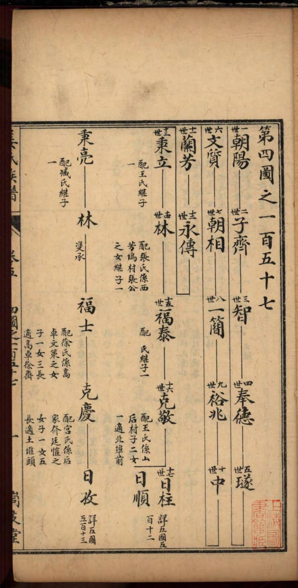 1463海阳峝支堂姜氏族谱_005.pdf_第3页