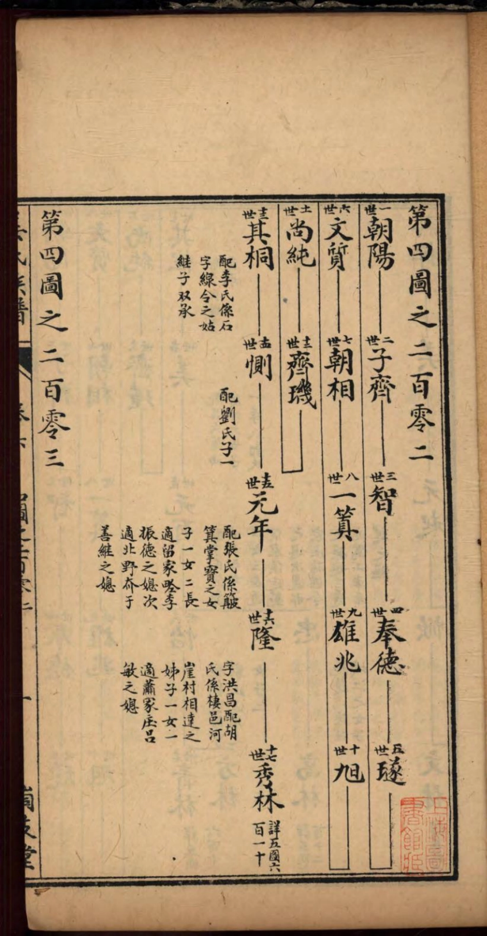 1463海阳峝支堂姜氏族谱_006.pdf_第3页