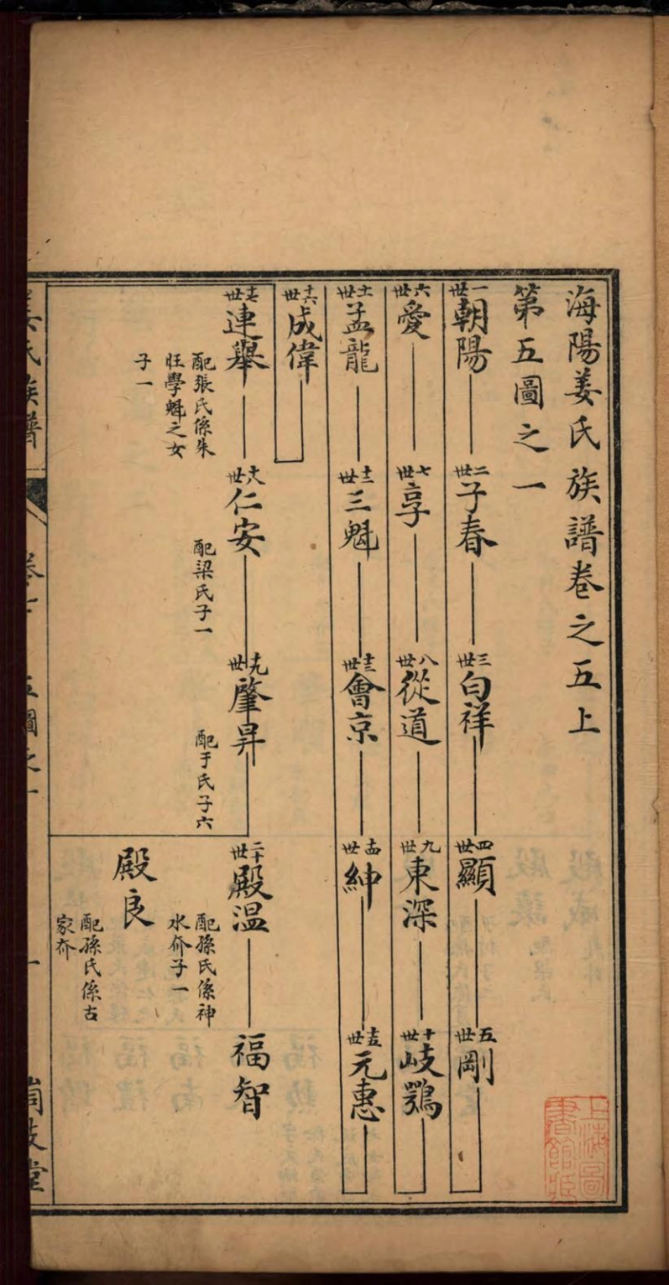 1463海阳峝支堂姜氏族谱_007.pdf_第3页