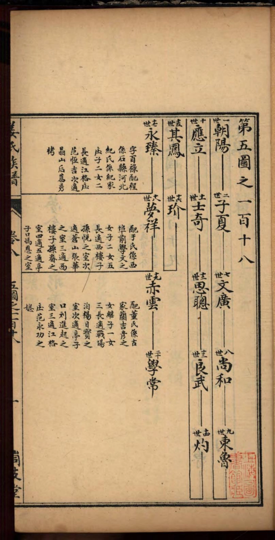 1463海阳峝支堂姜氏族谱_008.pdf_第3页