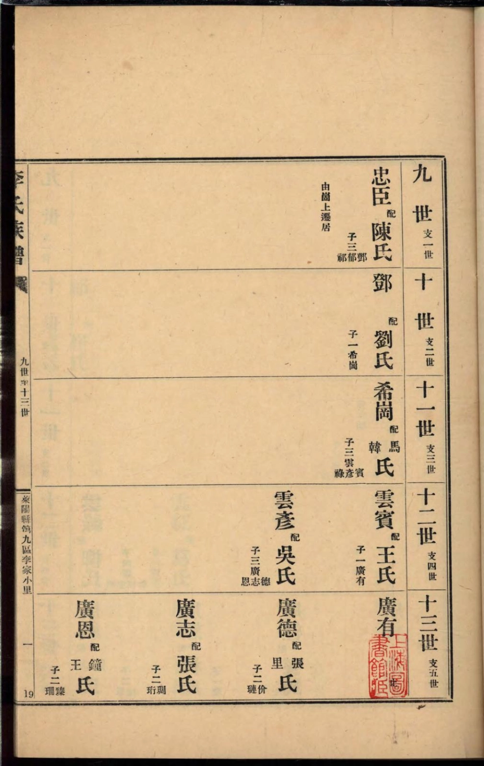 1488李氏族谱_021.pdf_第3页