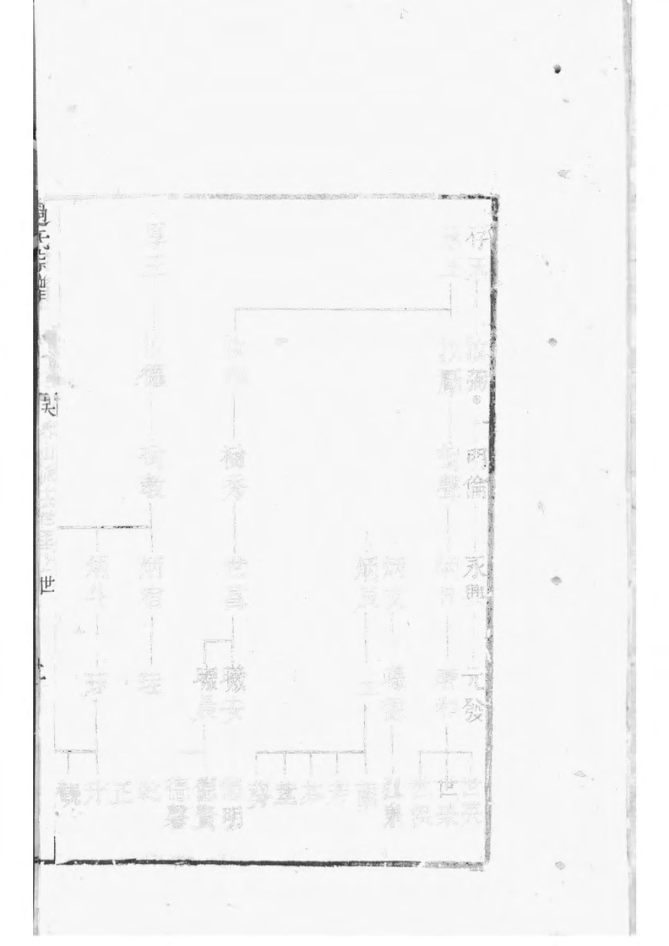 1531锡山过氏宗谱_012.pdf_第3页
