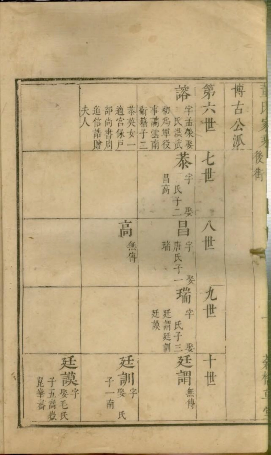 1562董氏家乘_003.pdf_第3页