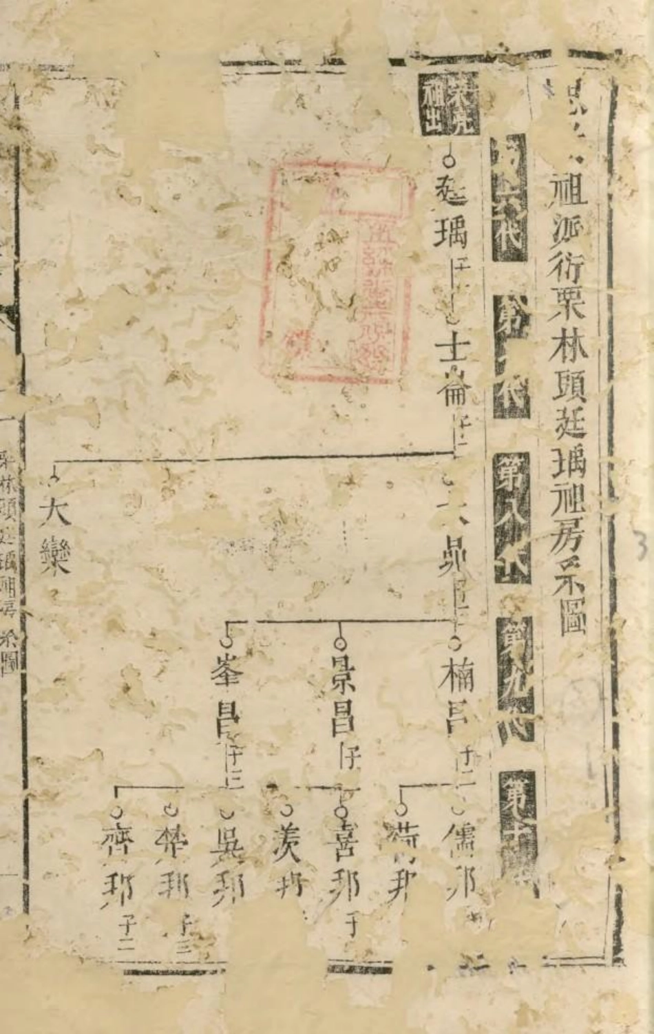 1570衡山廖氏三修族谱_003.pdf_第2页