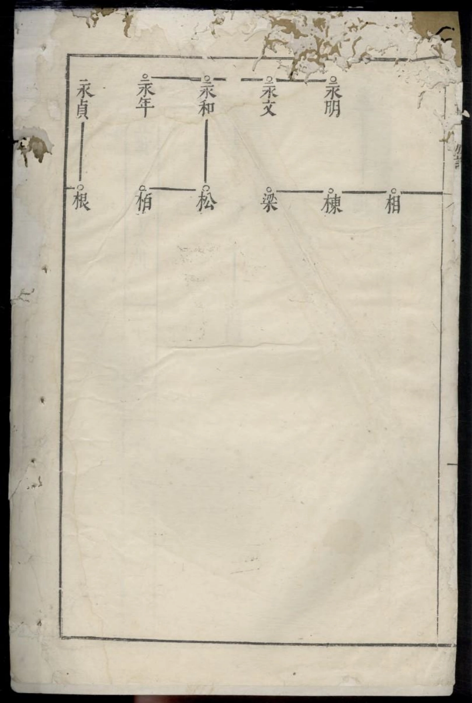 1668休宁戴氏族谱_003.pdf_第3页