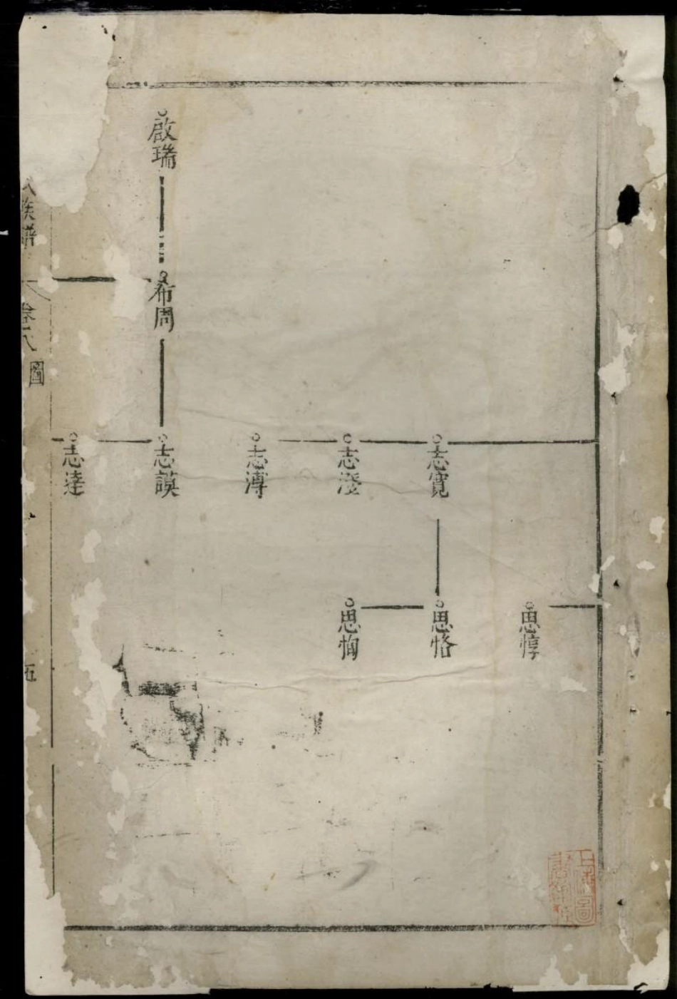 1668休宁戴氏族谱_005.pdf_第2页