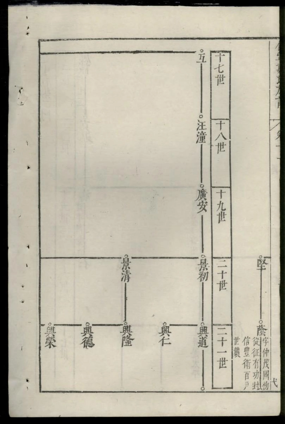 1668休宁戴氏族谱_006.pdf_第3页