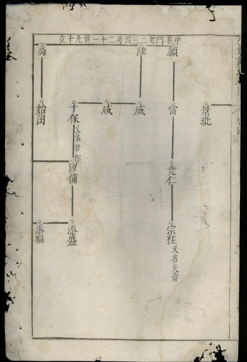 1668休宁戴氏族谱_008.pdf_第3页
