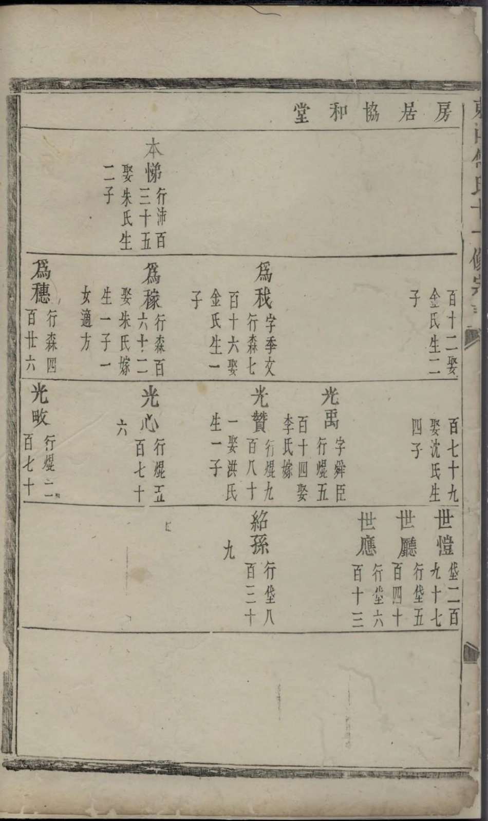 1716东山傅氏十一修宗谱_017.pdf_第3页