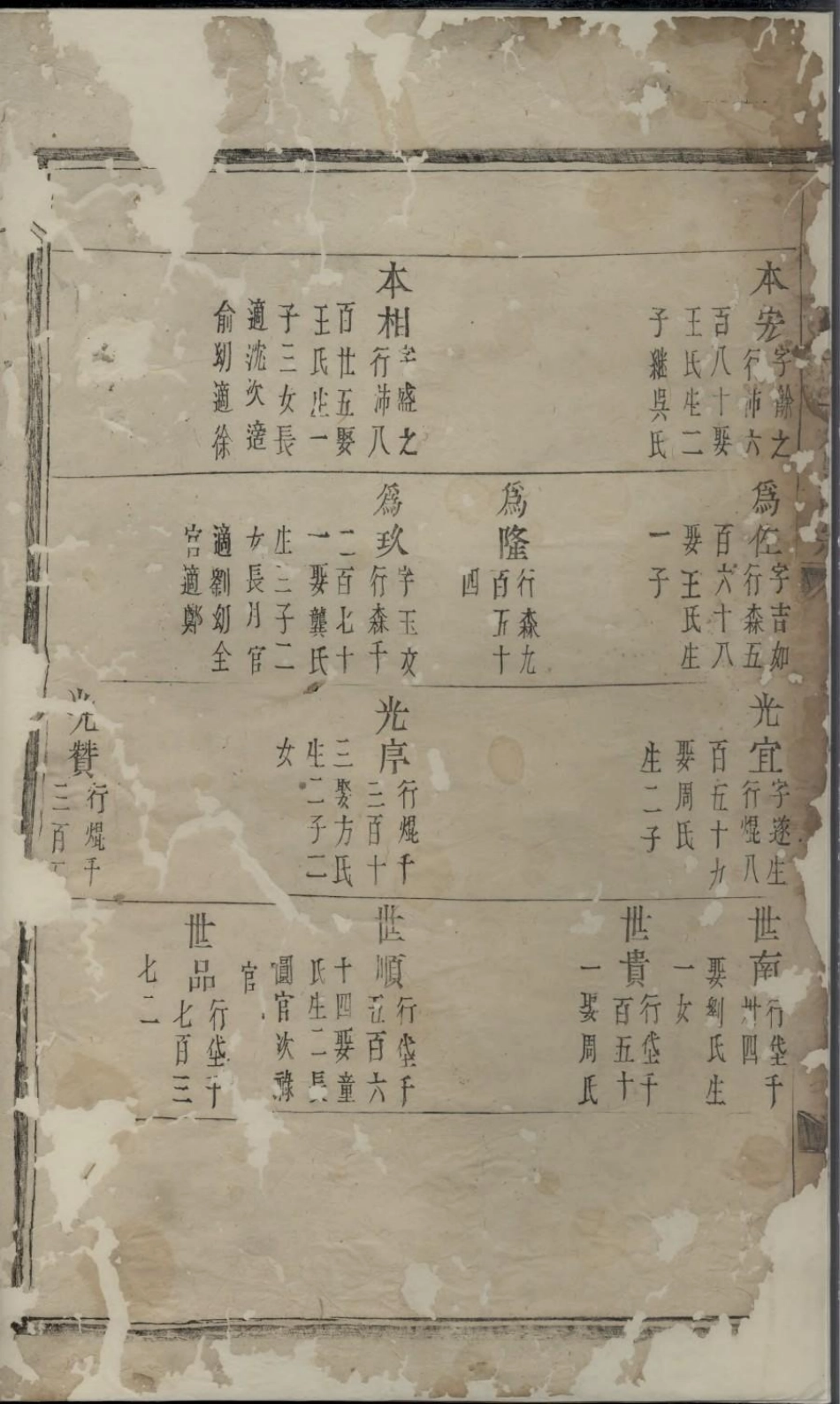 1716东山傅氏十一修宗谱_019.pdf_第3页