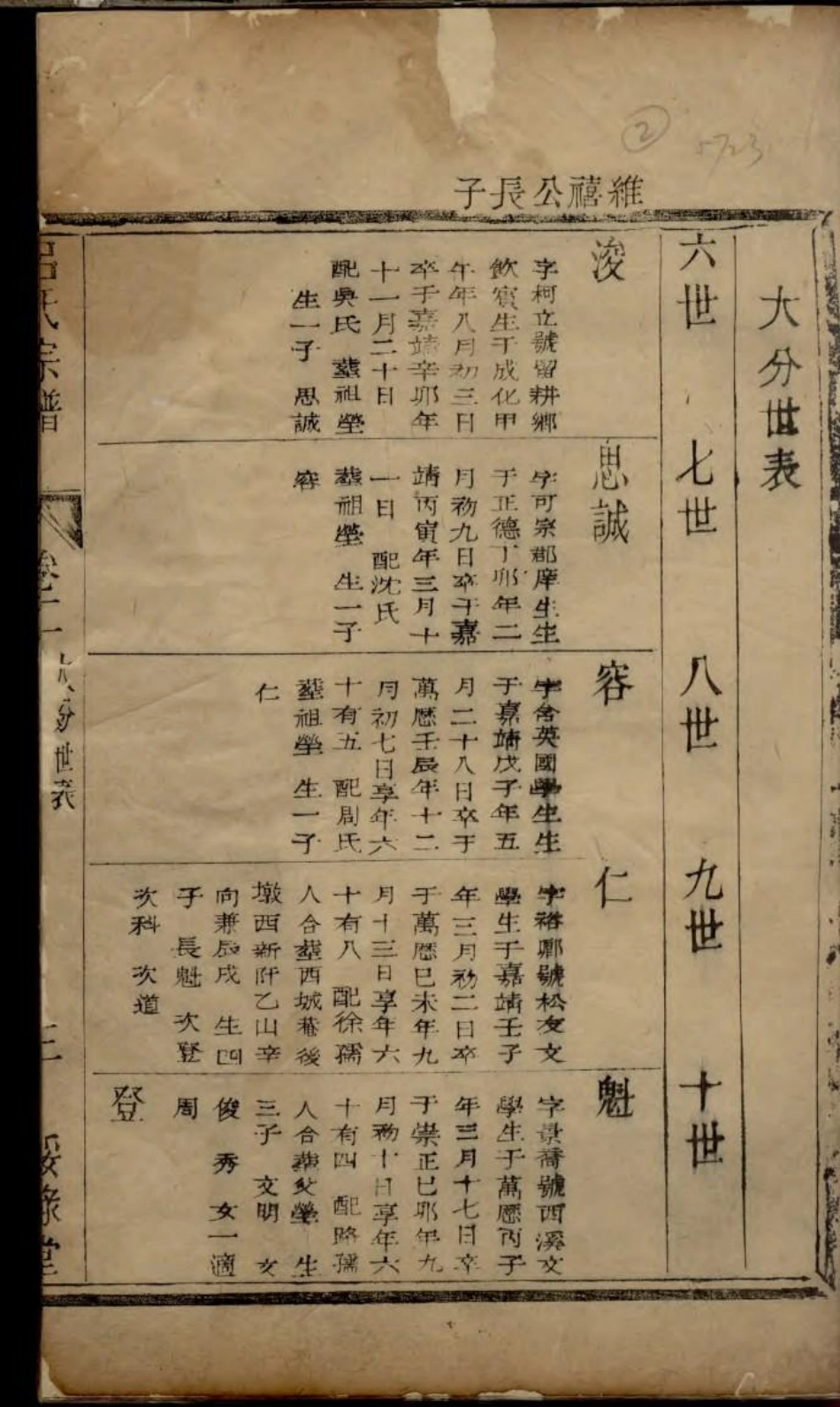 1786吕氏宗谱_002.pdf_第2页