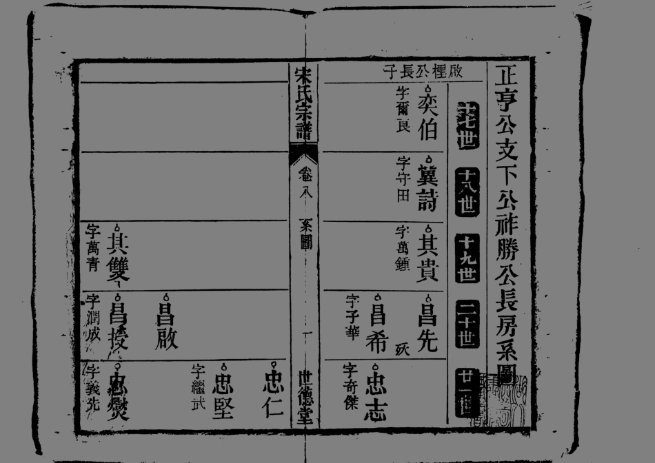 1943宋氏宗譜_008.pdf_第2页