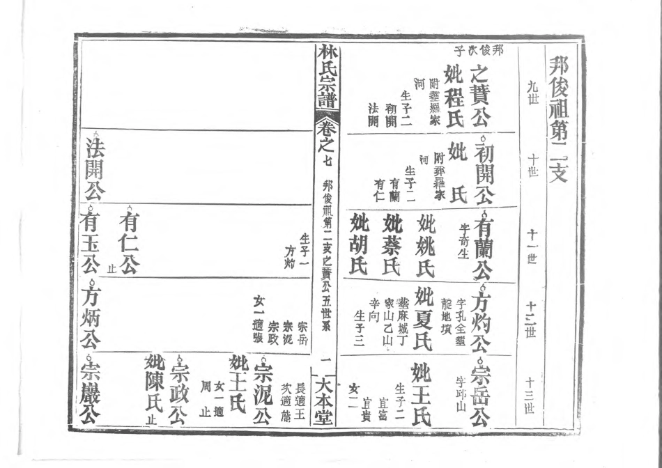 1944林氏宗譜_005.pdf_第2页
