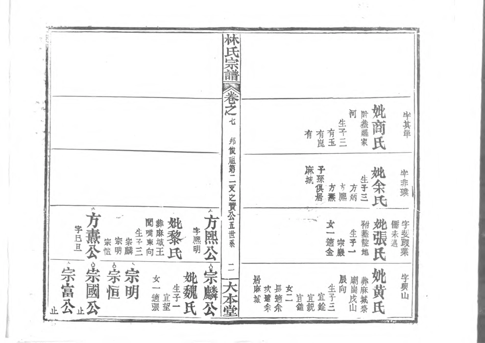 1944林氏宗譜_005.pdf_第3页