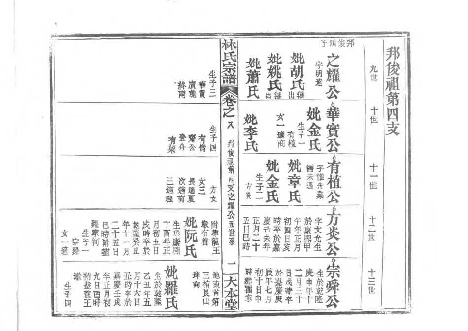 1944林氏宗譜_006.pdf_第2页
