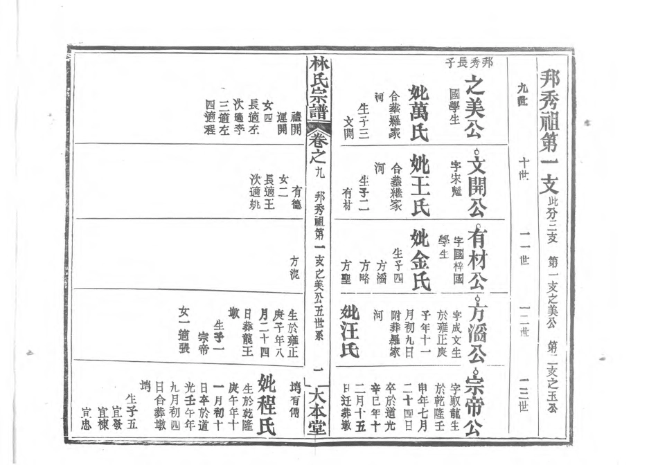 1944林氏宗譜_007.pdf_第2页
