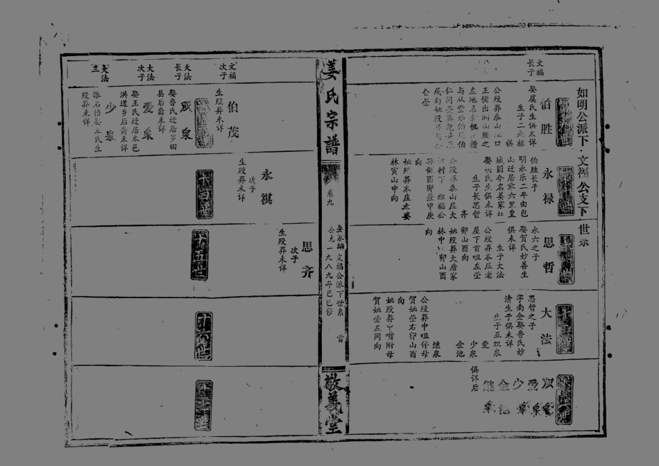 1947薑氏宗譜_006.pdf_第2页