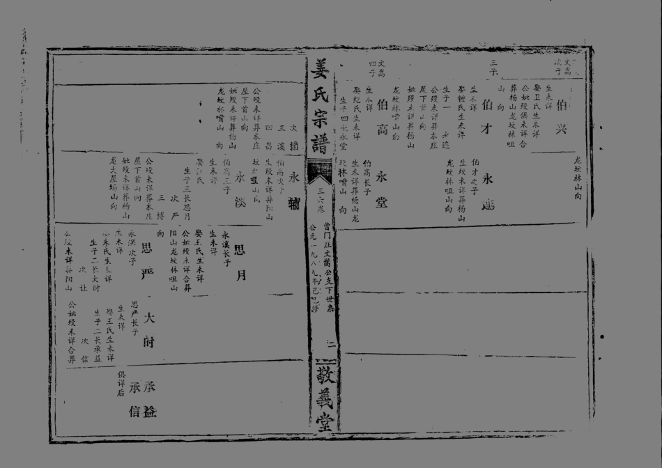 1947薑氏宗譜_033.pdf_第3页